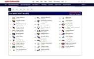 The worst-case scenario for the Bengals